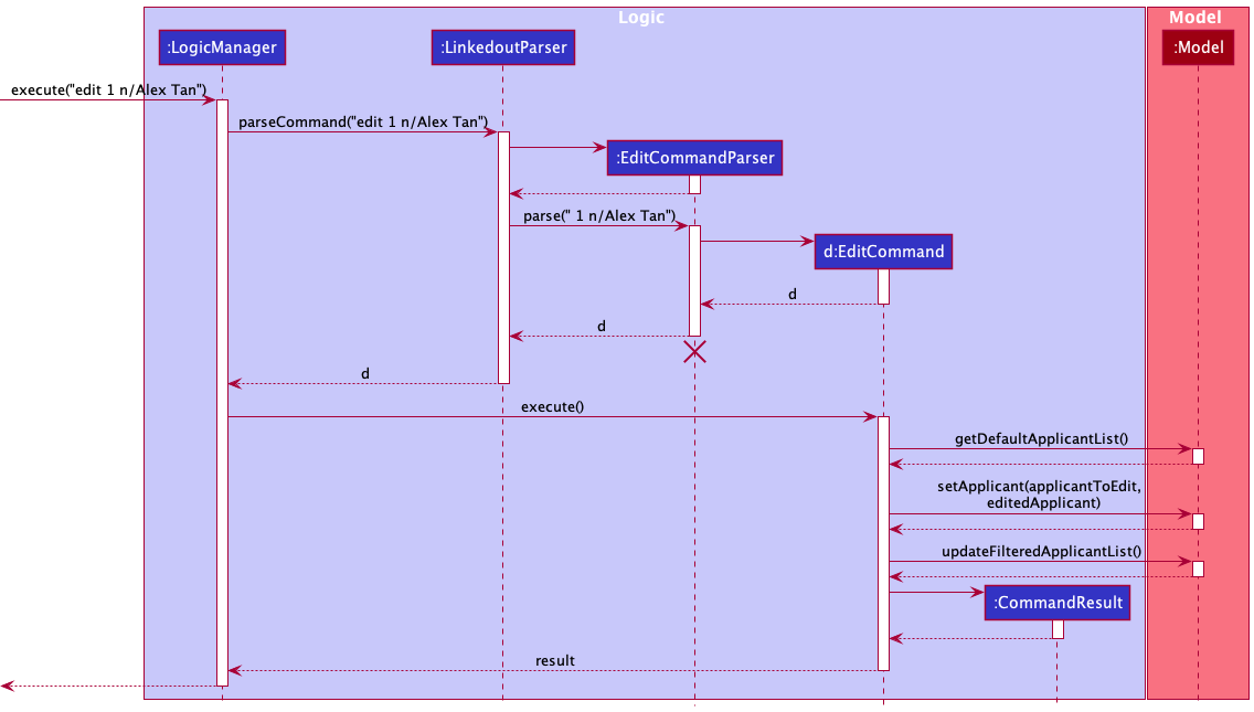 EditSequenceDiagram